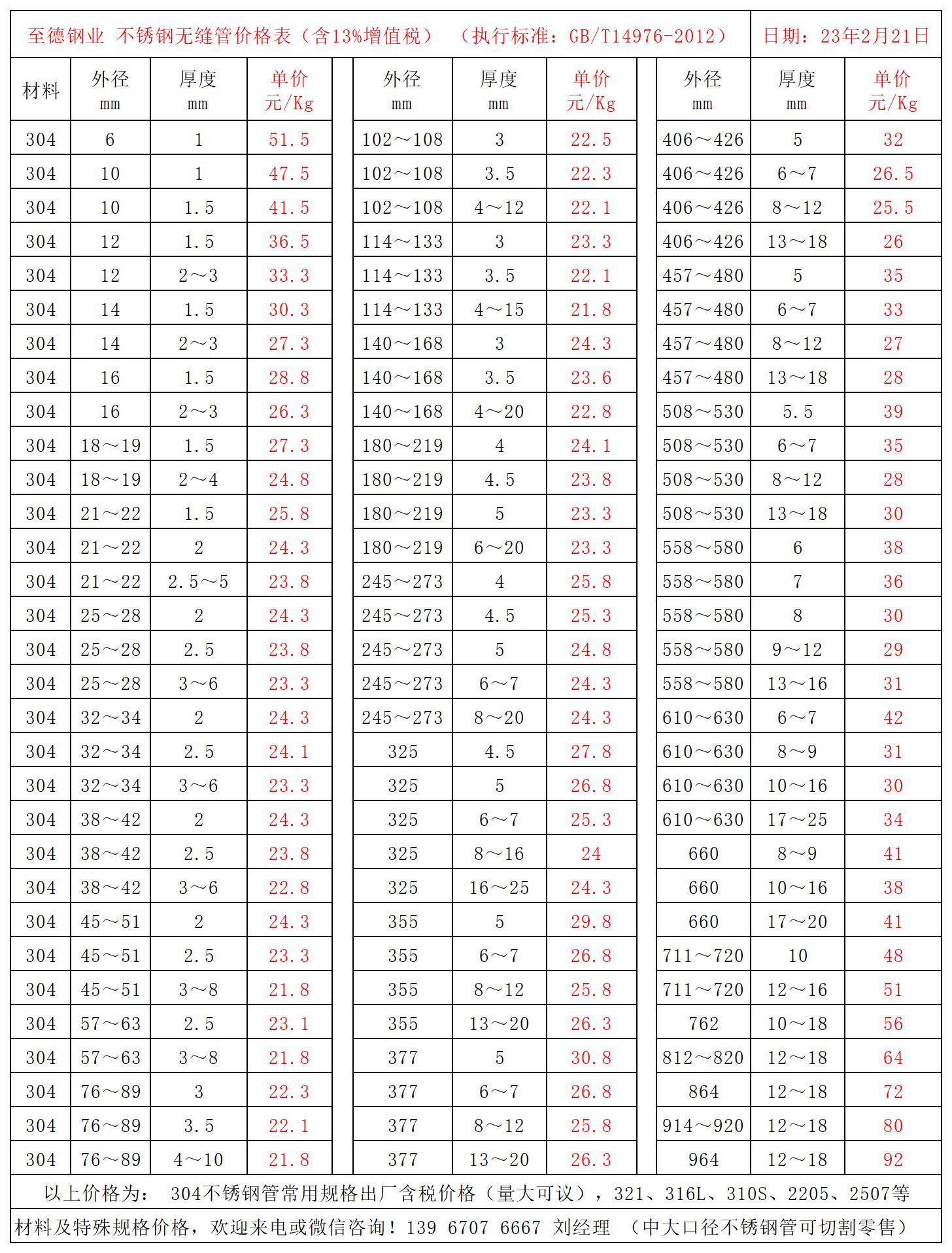 常用規(guī)格不銹鋼管價格表.jpg